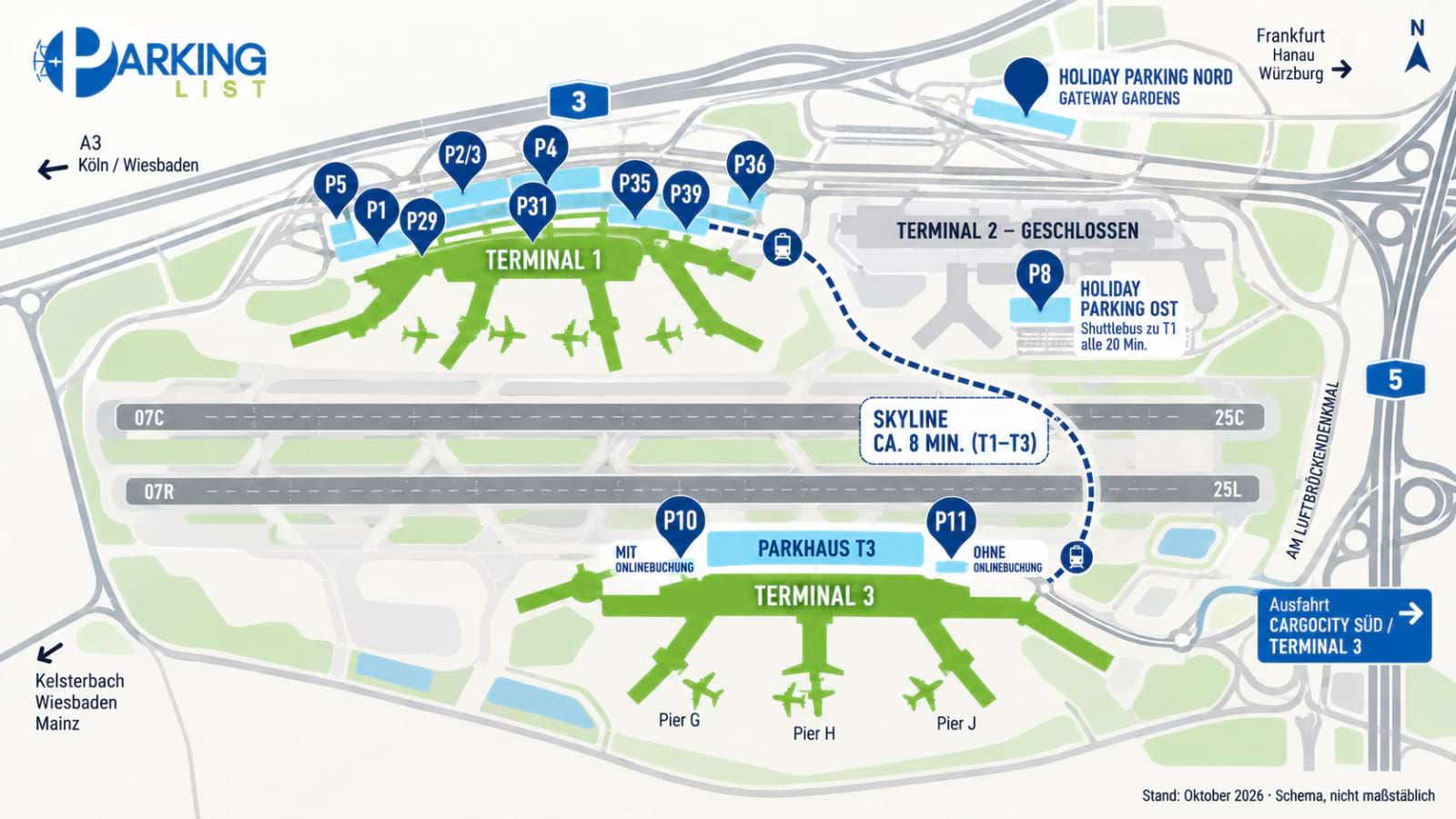 Lageplan Flughafen Frankfurt: Terminal 1 mit P1 bis P39, geschlossenes Terminal 2 mit Holiday Parking Ost (P8), Terminal 3 mit Parkhaus P10/P11 südlich der Bahnen, SkyLine und Holiday Parking Nord